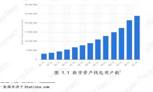 如何安全新建TP钱包以防盗，保障您的数字资产